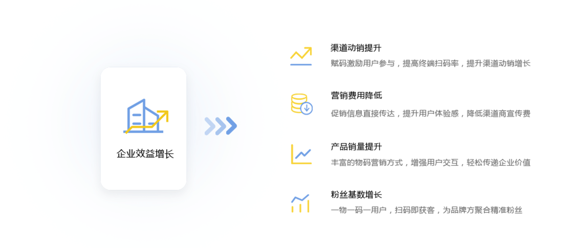 智能營(yíng)銷(xiāo)系統(tǒng)對(duì)運(yùn)用企業(yè)的作用